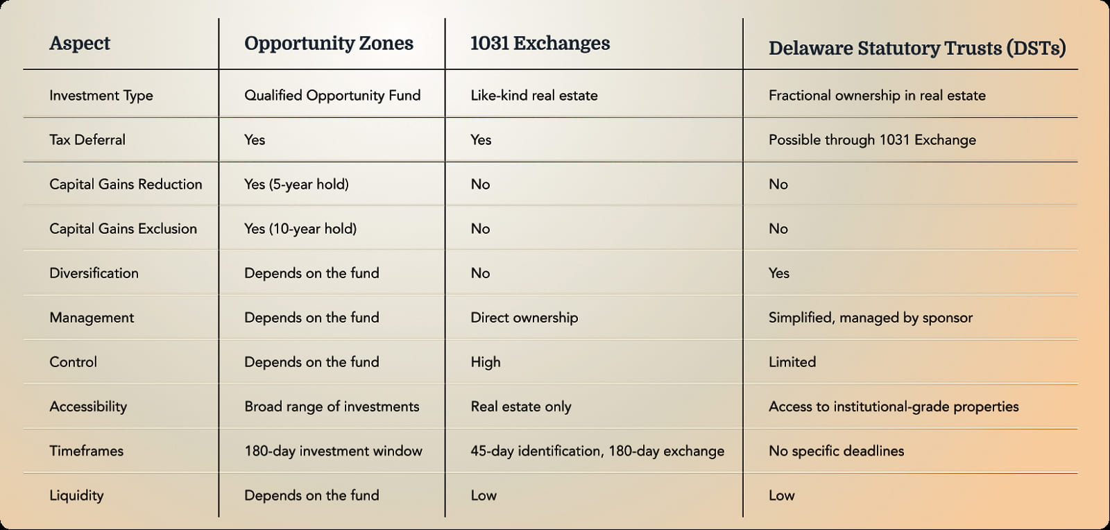 Comparing_Opportunity
