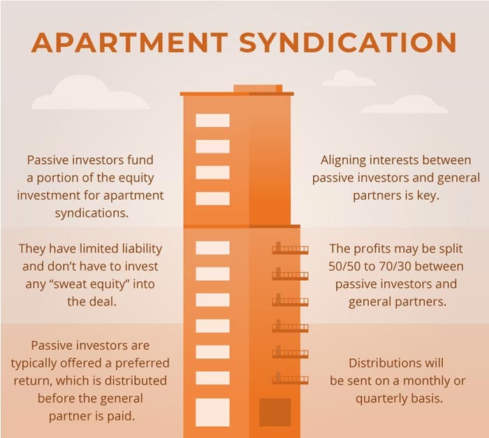 Apartment Syndication Infographics