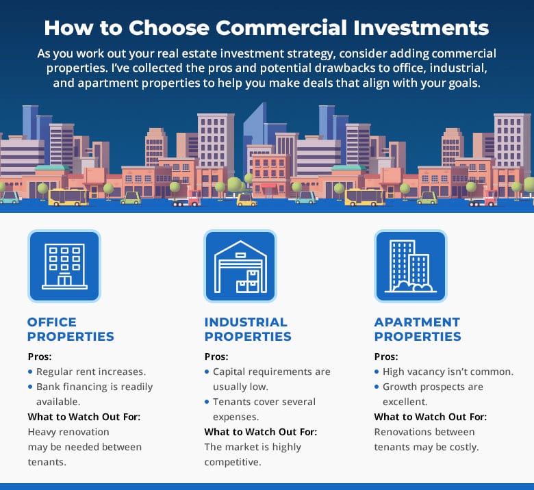choosing-commercial-investments-May-26-2022-07-12-58-39-AM