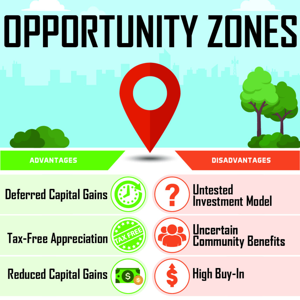 opportunity zones