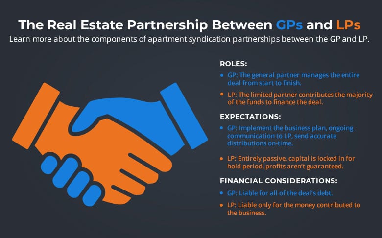 Real Estate Partnership Between GPs and LPs Infographic