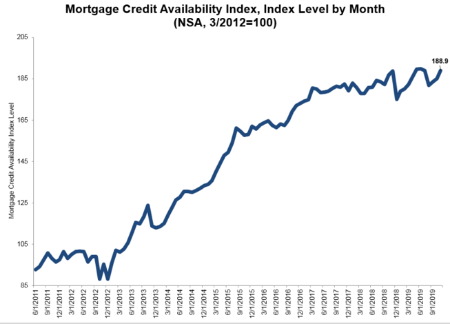 multifamily investor