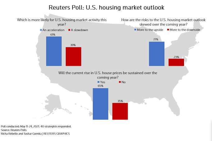 housing market crash market outlook