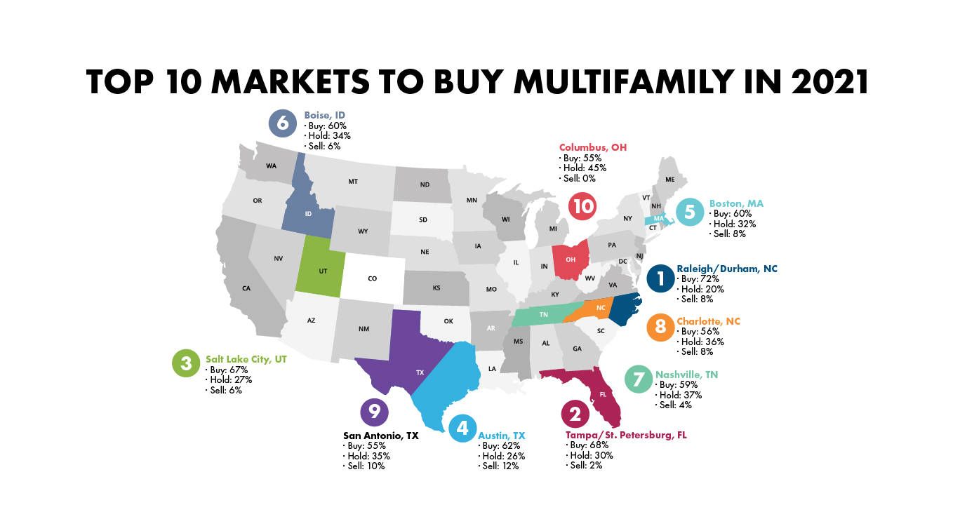 Top 10 Markets to Buy Multifamily in 2021